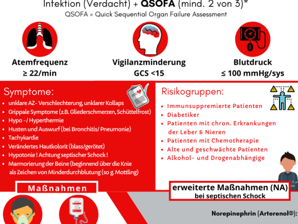 Factsheet – Sepsis